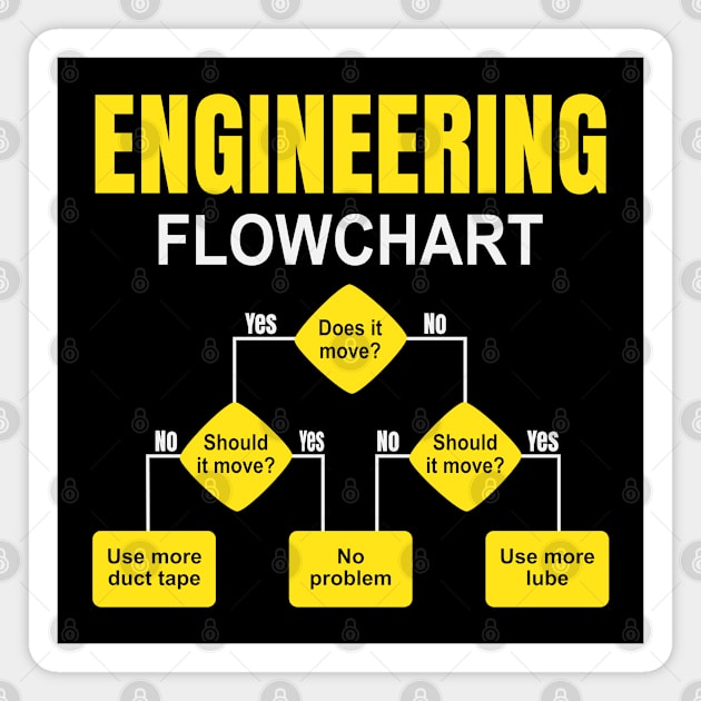 Engineering Flowchart Engineer Magnet by Sal71